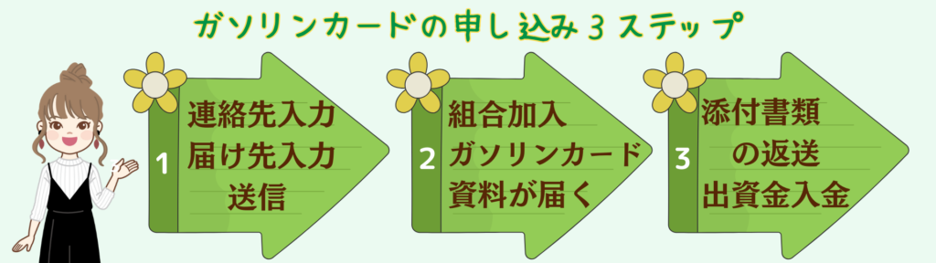 ETC協同組合のガソリンカード申し込み手順の図解